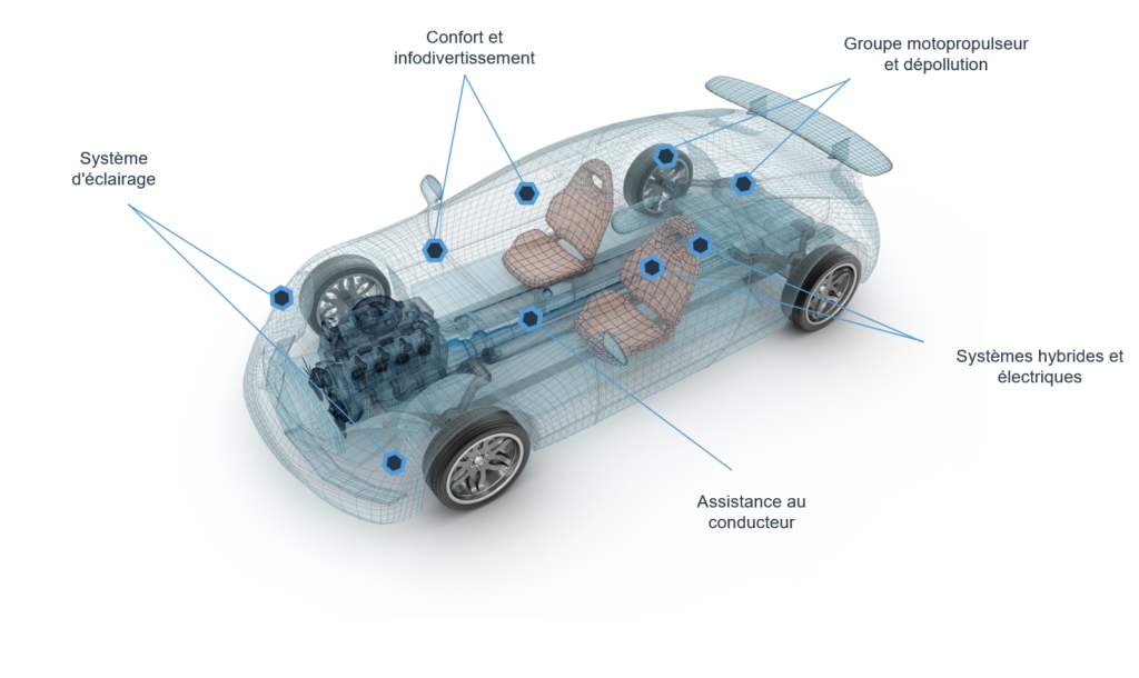 Electronique automobile : notre offre d'assemblage sur-mesure